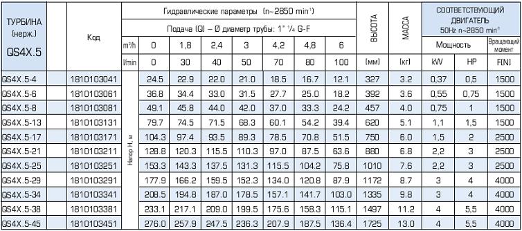 Параметры